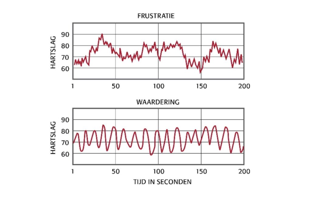 hartcoherent -ademen